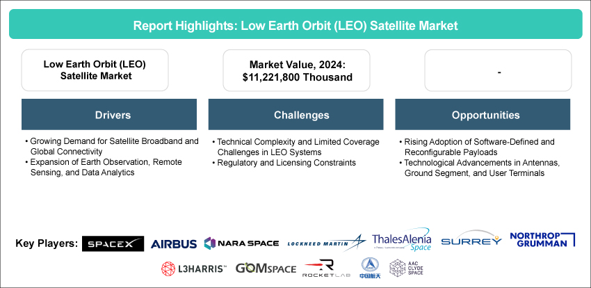 Low Earth Orbit Satellite Market